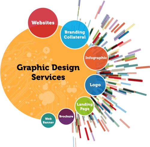 Graphic Designing Amritsar